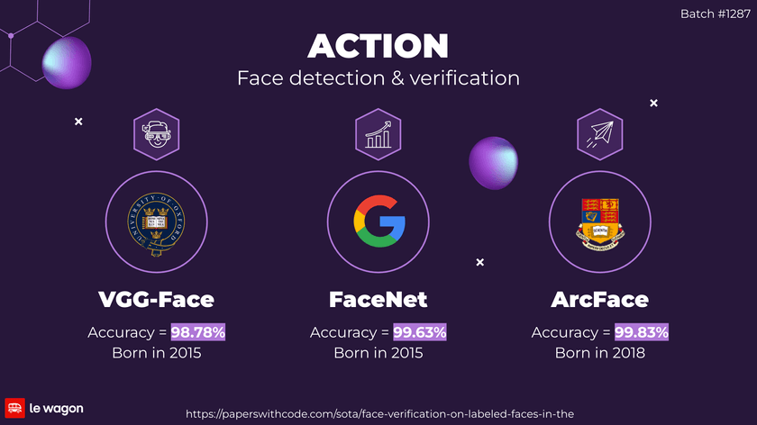 Face detection and verification
