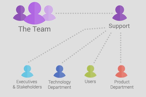 Streamline operations communication | Curious Programmer